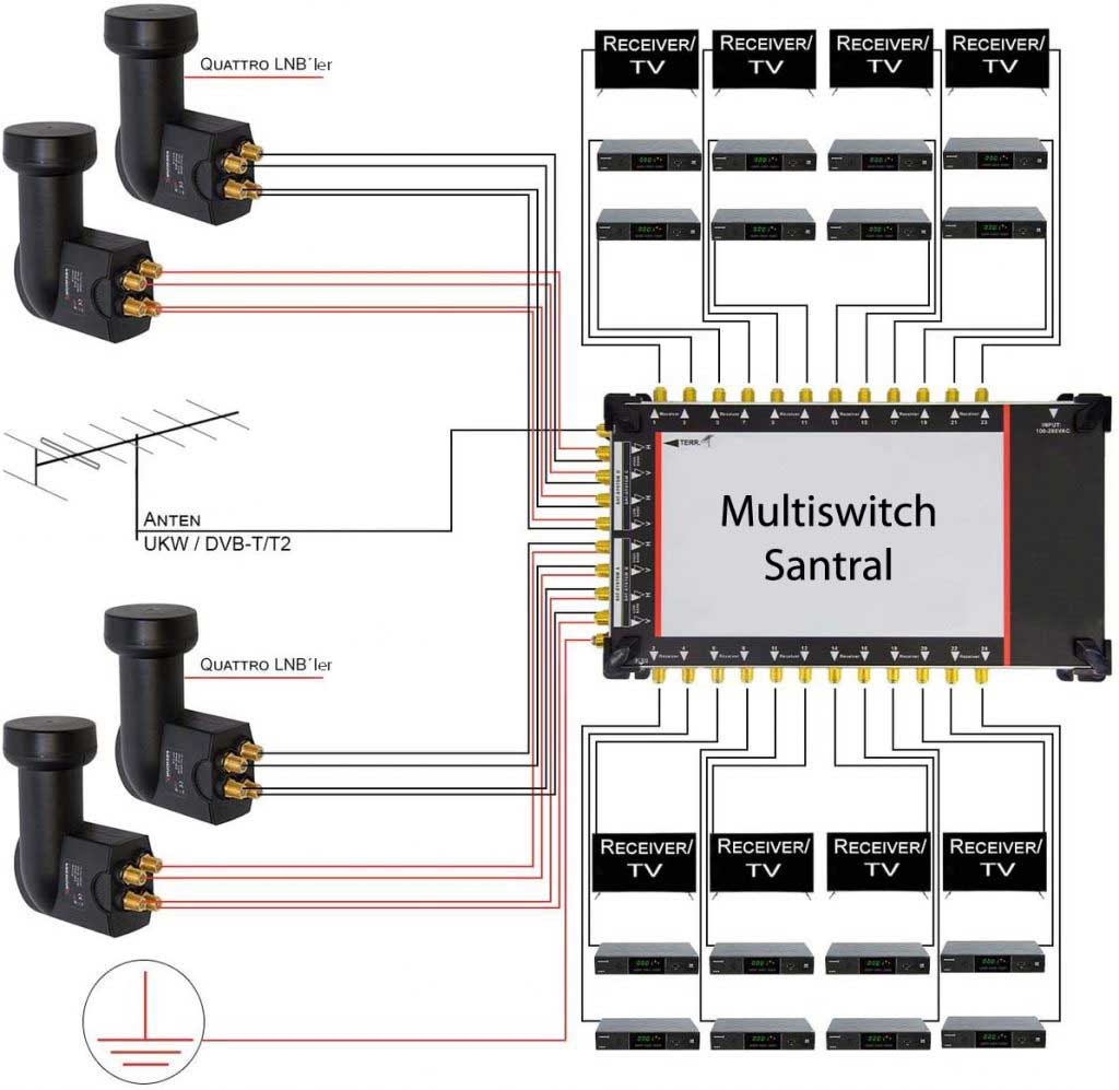Multiswitch-2